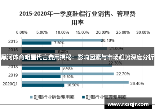 黑河体育明星代言费用揭秘：影响因素与市场趋势深度分析